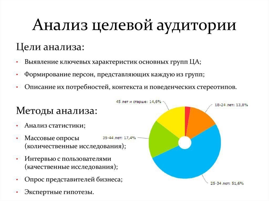 анализ целевой аудитории