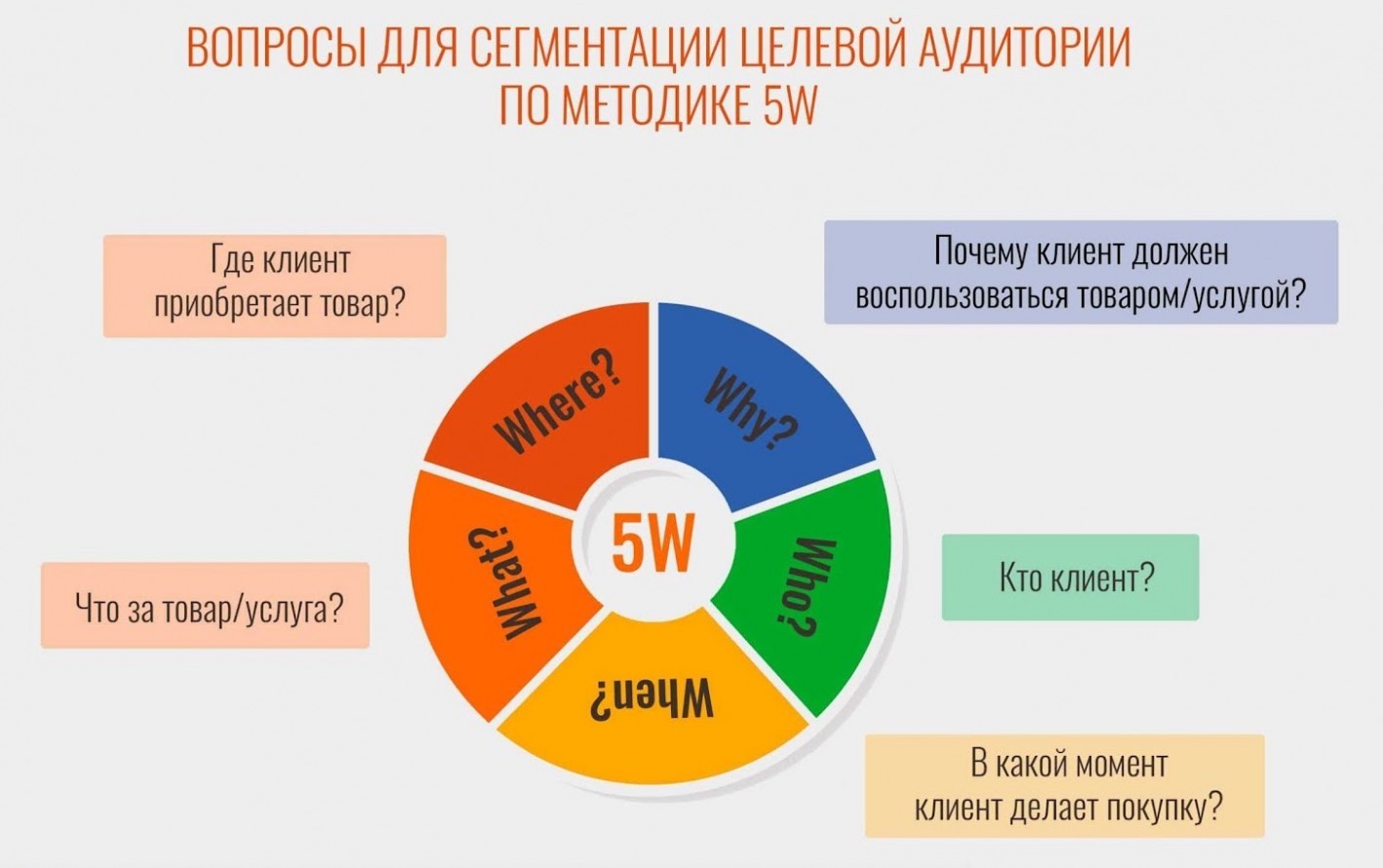 анализ целевой аудитории