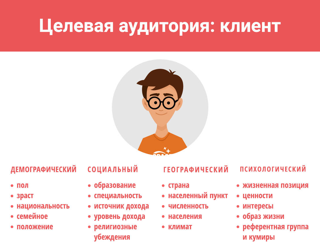 анализ целевой аудитории