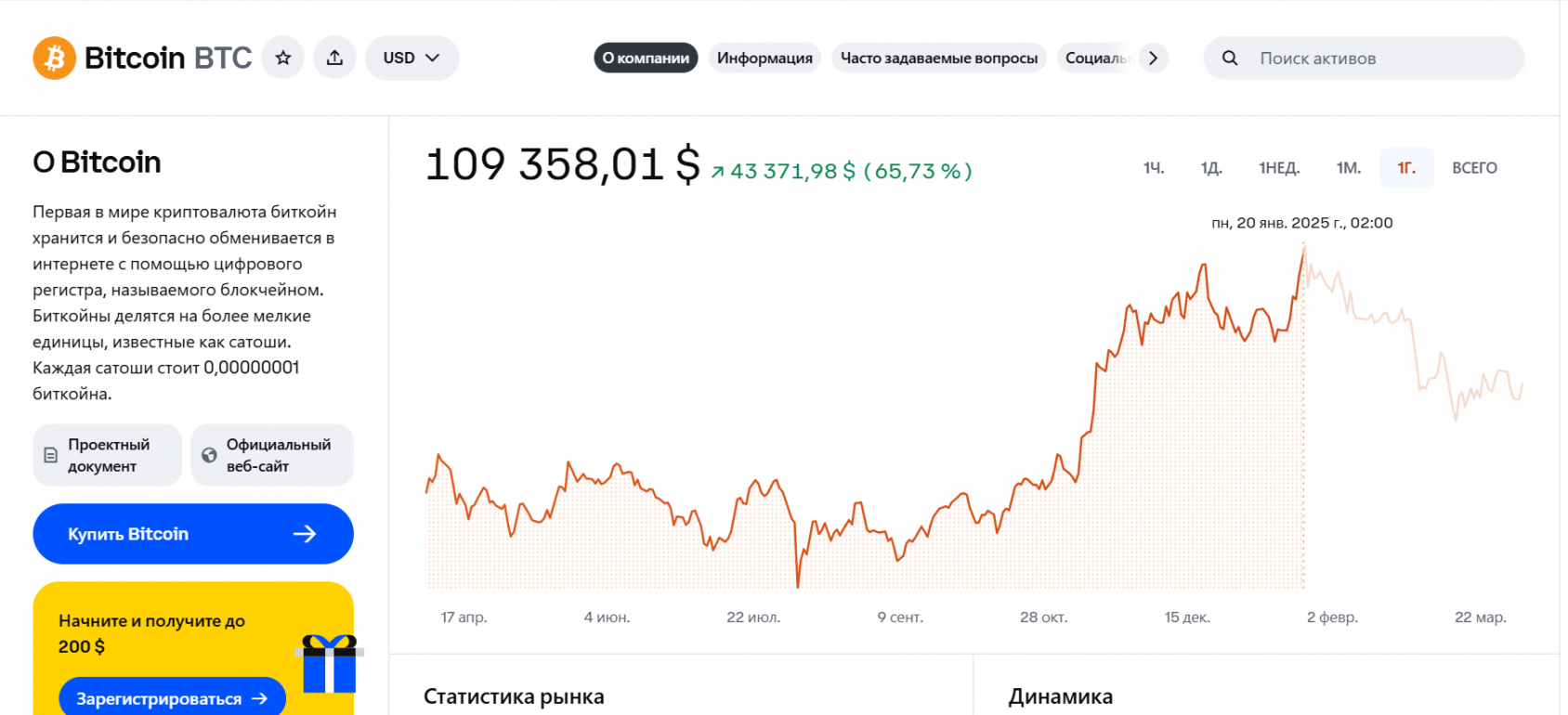 Исторический максимум Bitcoin