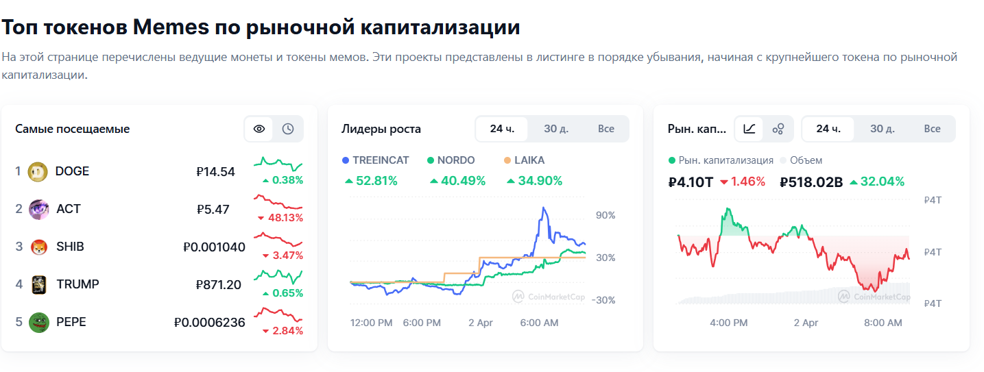 капитализация мемкоинов