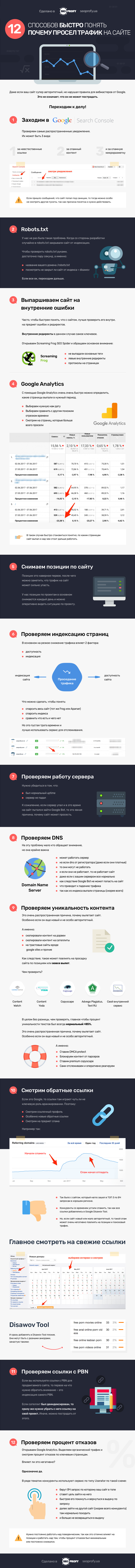 почему просел трафик