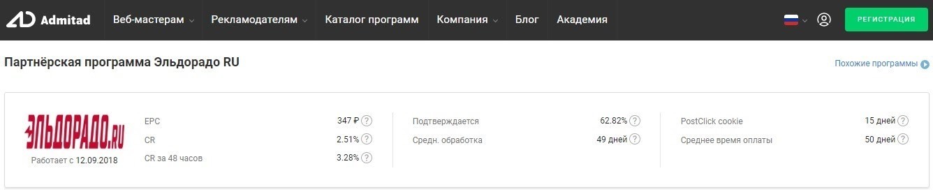 партнерская программа магазина
