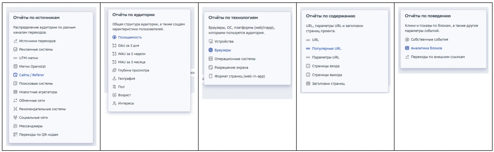 отчеты SberAds