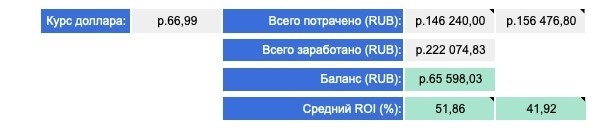 таблица для учета бюджета и заработка