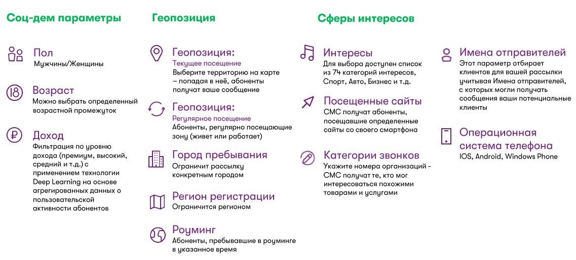 таргетинг, доступный в МегаФон Таргет