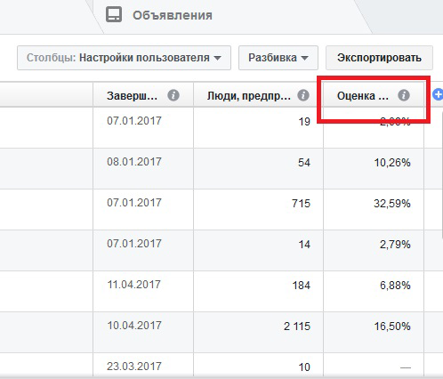 реклама в facebook