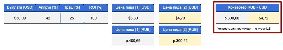 Как рассчитать стоимость лида
