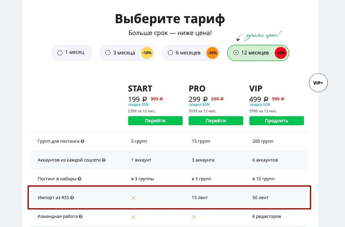 наполнение facebook контентом