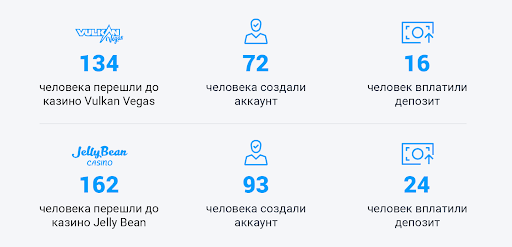 арбитраж через чат-ботов