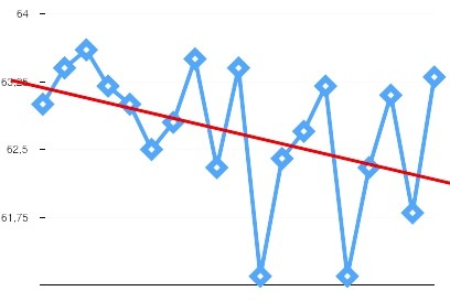 как составить отчет по smm