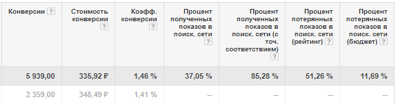 вовлечение аудитории