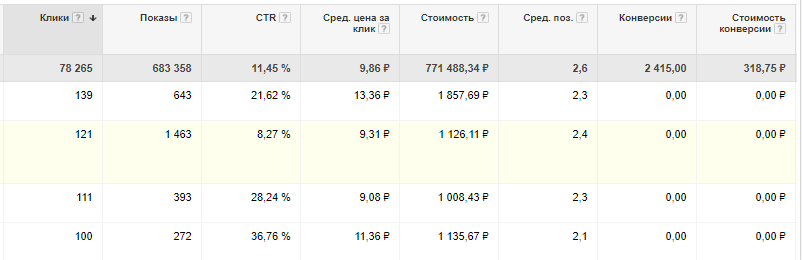вовлечение аудитории