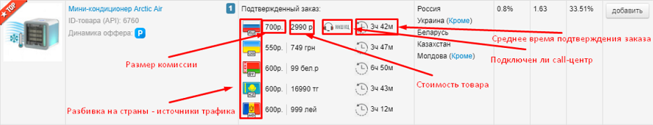 оффер в партнерке M1-shop.ru