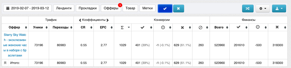 кейс по работе с товаркой M1-shop.ru
