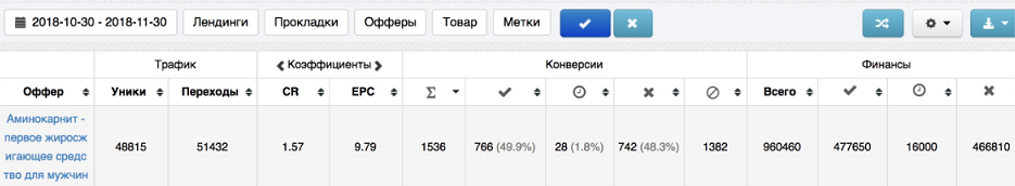 кейс по работе с товаркой M1-shop.ru