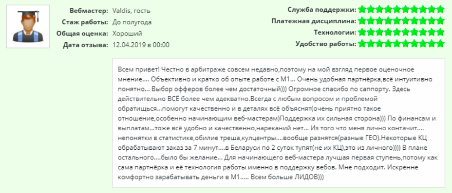 отзывы о M1-shop.ru
