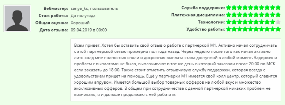 отзывы о M1-shop.ru