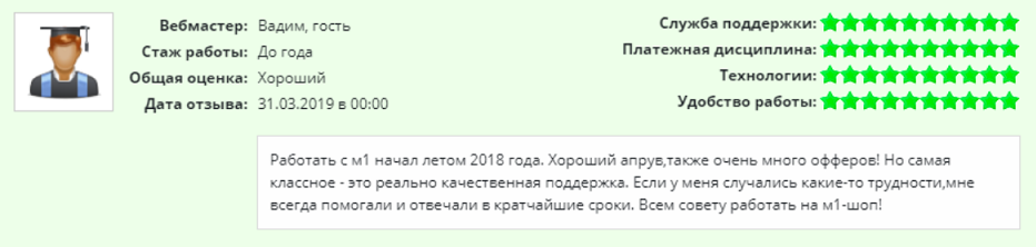 отзывы о M1-shop.ru