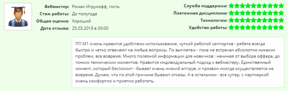 отзывы о M1-shop.ru