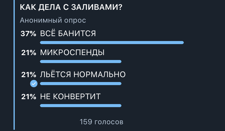 Как избавиться от микроспендов