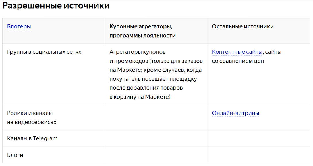 Партнерская программа Яндекс.Маркет