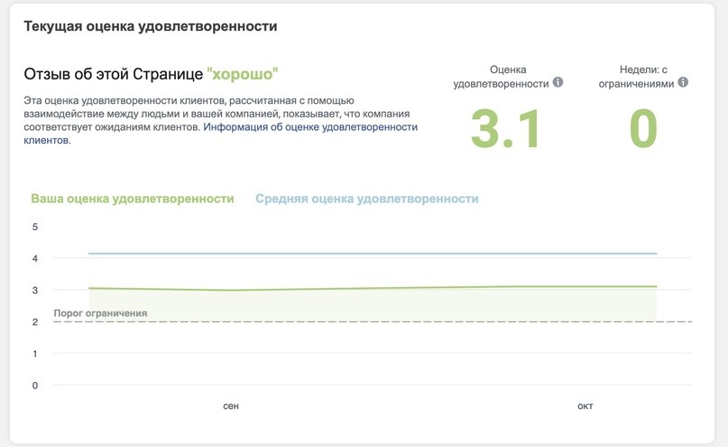 Как снизить CPM в Facebook