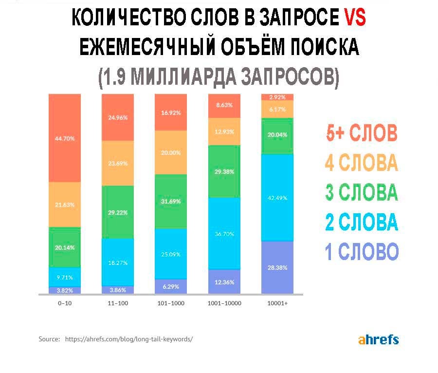 SEO статистика 2020
