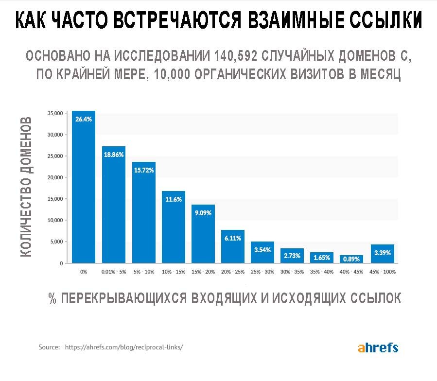 SEO статистика 2020