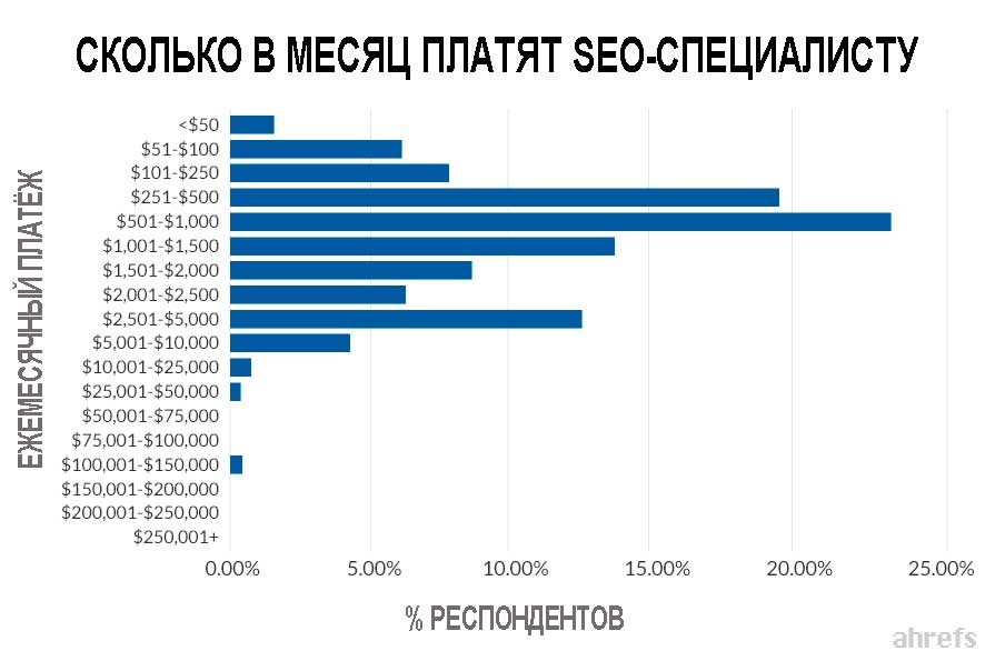 SEO статистика 2020