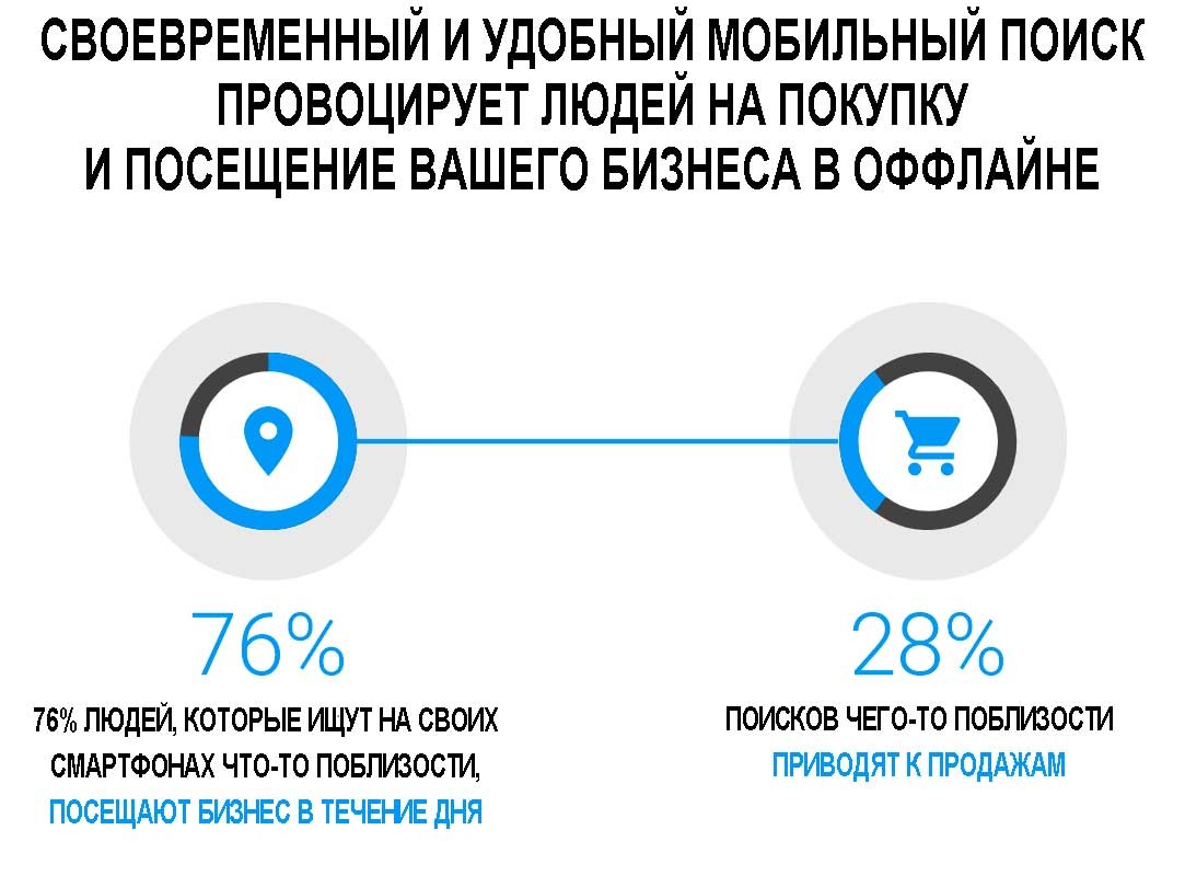 SEO статистика 2020