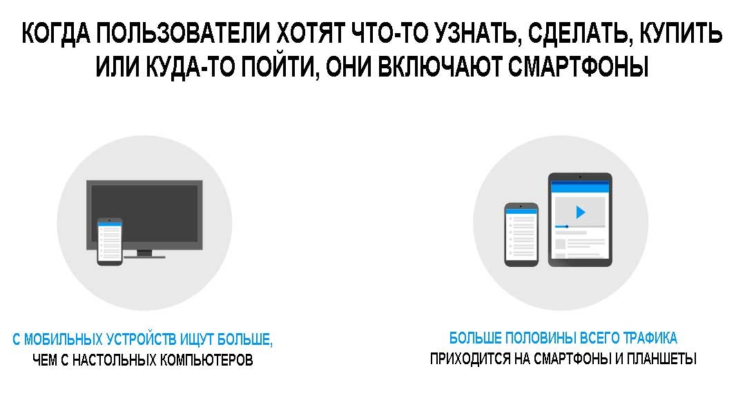 SEO статистика 2020