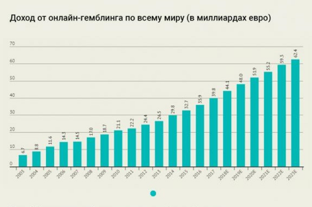 рынок онлайн казино