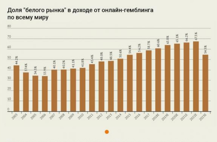 рынок онлайн казино