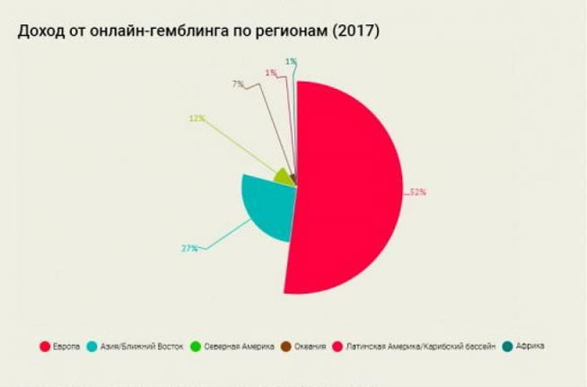 рынок онлайн казино