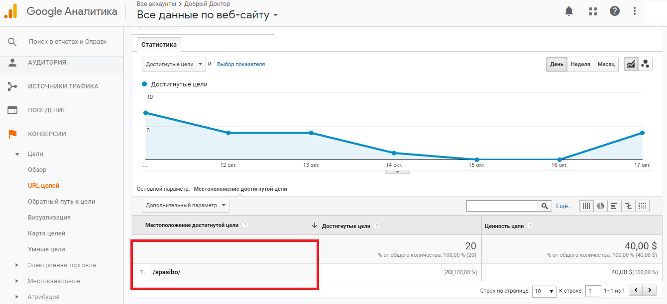 Как отслеживать конверсии в Google Ads