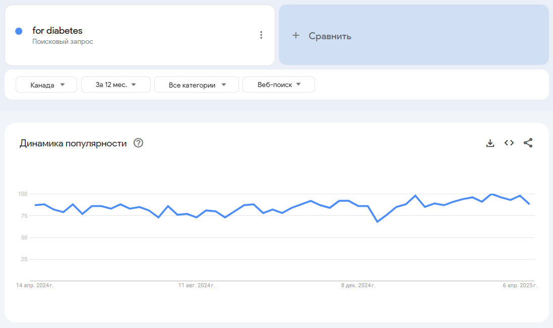запрос «от диабета»