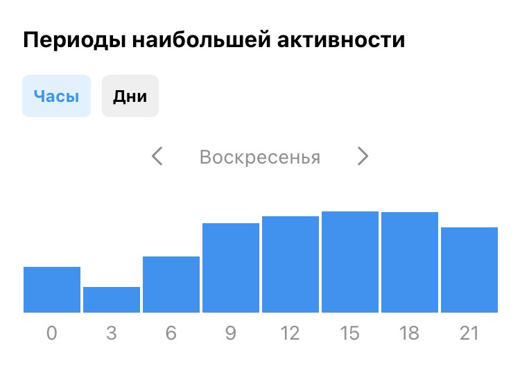 просмотры Рилс