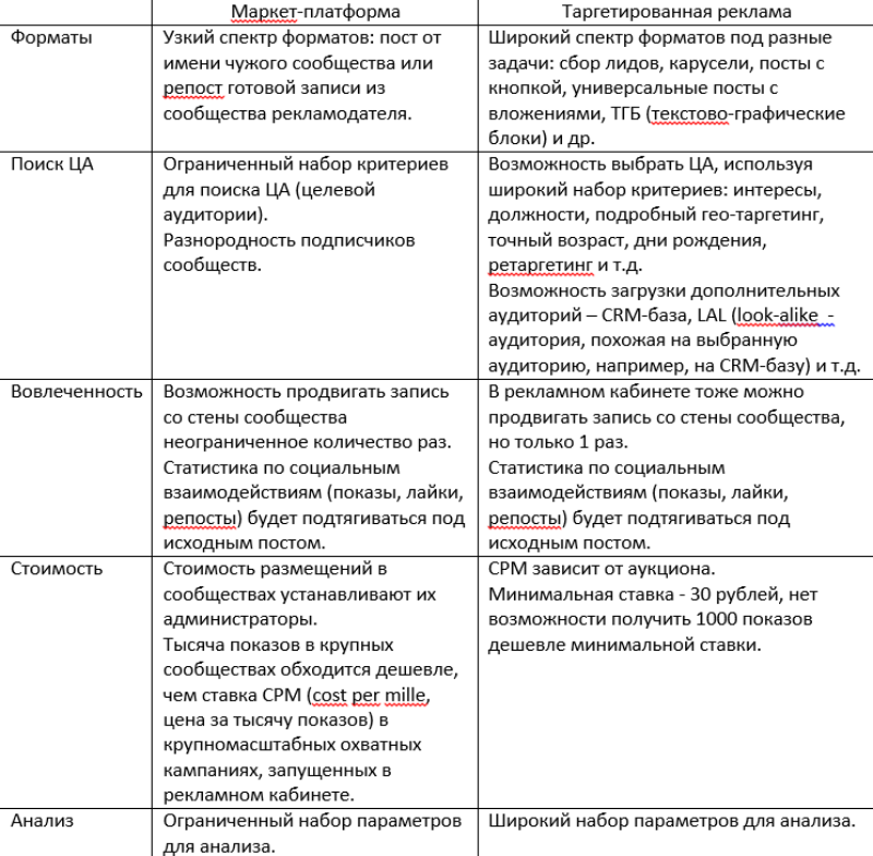 маркет-платформа ВКонтакте