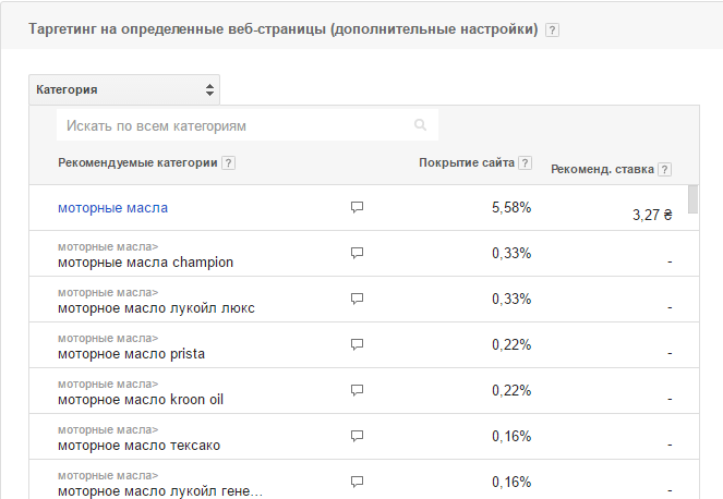 Как создать динамическое объявление в Google AdWords