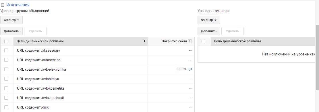 Как создать динамическое объявление в Google AdWords