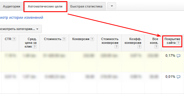 Как создать динамическое объявление в Google AdWords