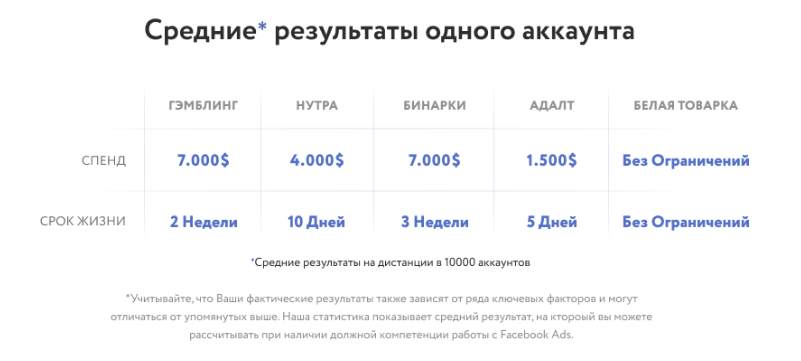 аккаунты Facebook купить