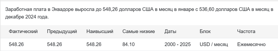 зарплата жителей Эквадора