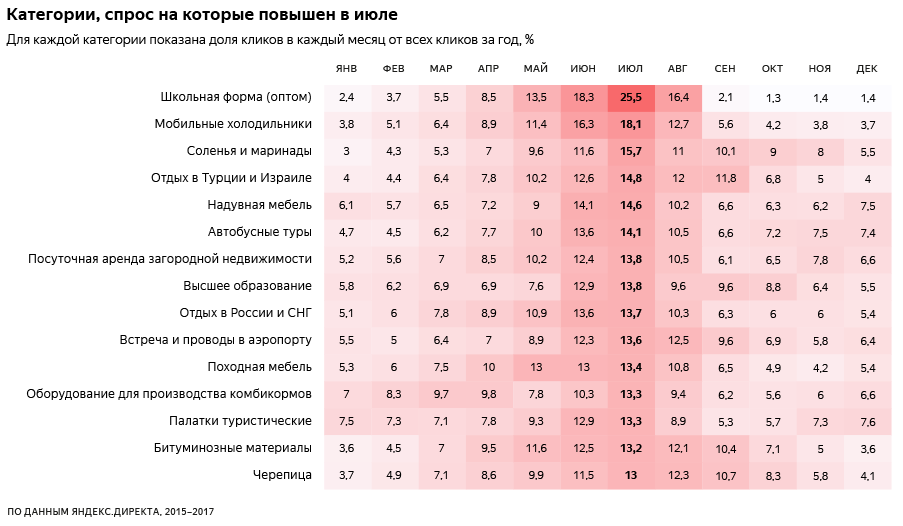 высокий спрос летом
