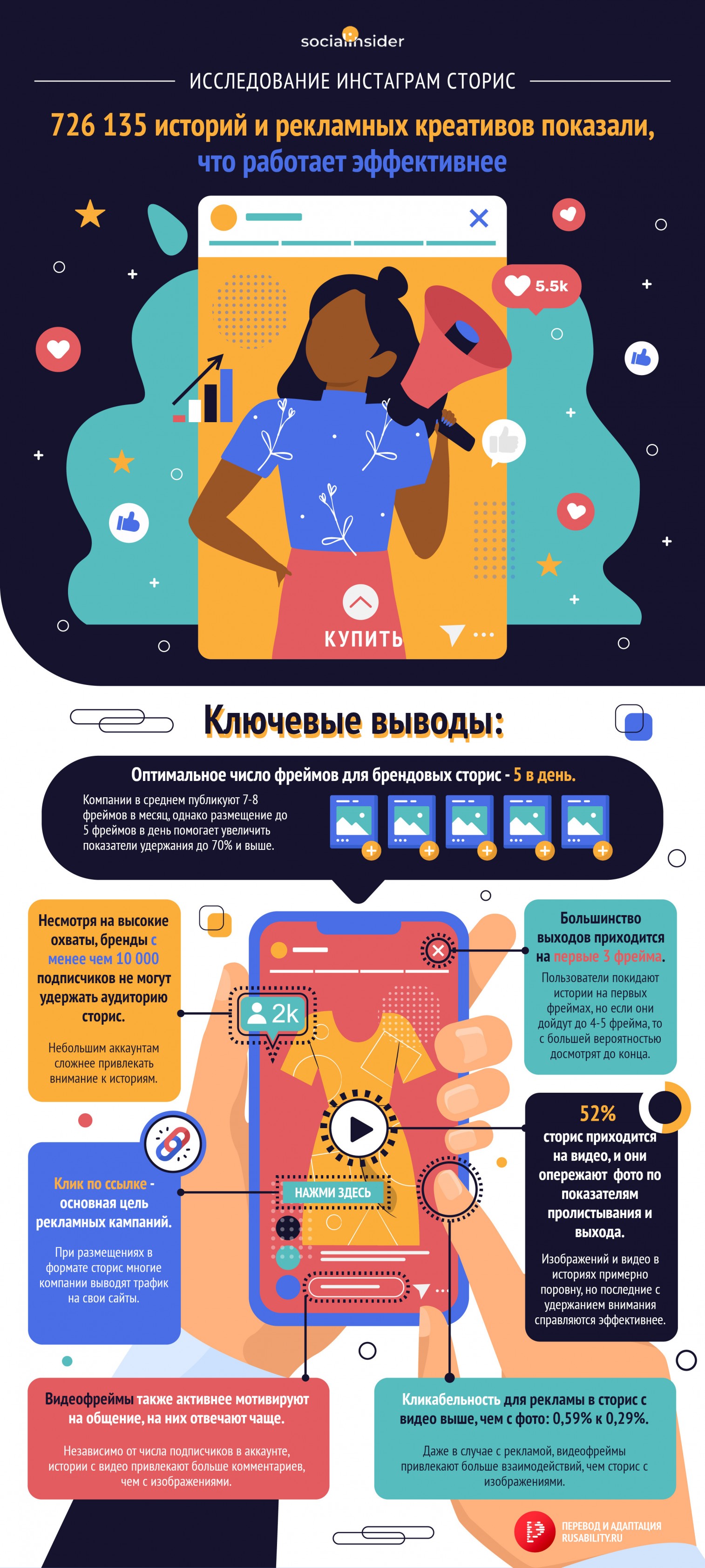 Сторис в Инстаграм 2020