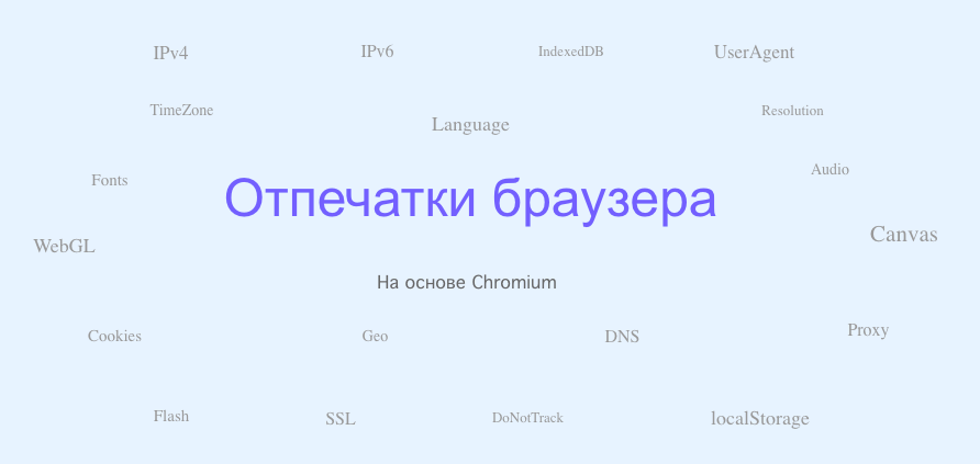 антидетект браузеры