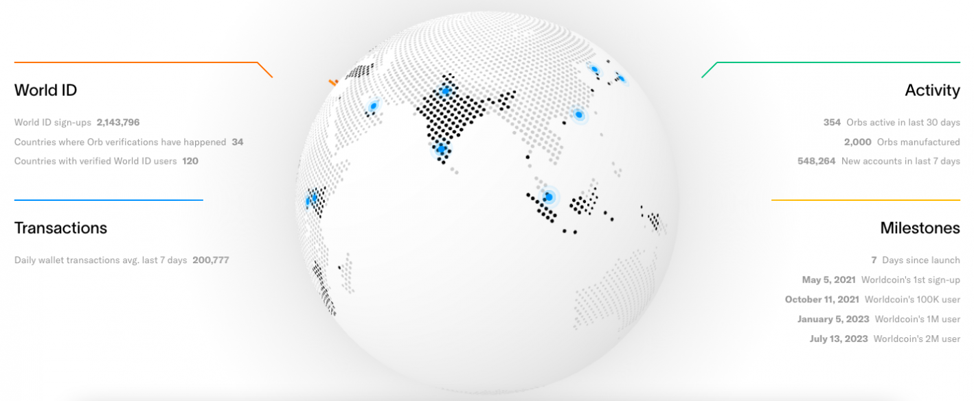 Worldcoin