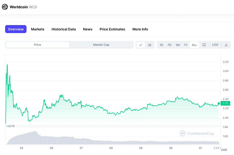 Worldcoin