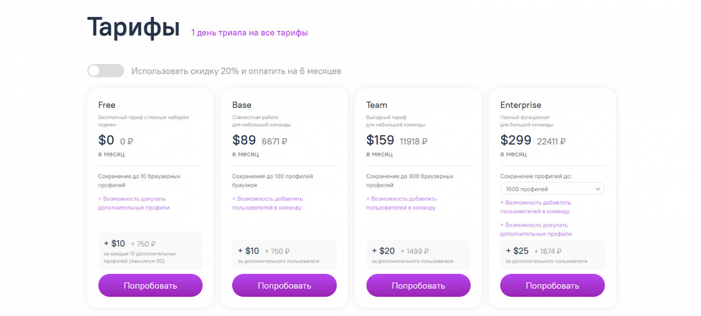 Dolphin антидетект браузер